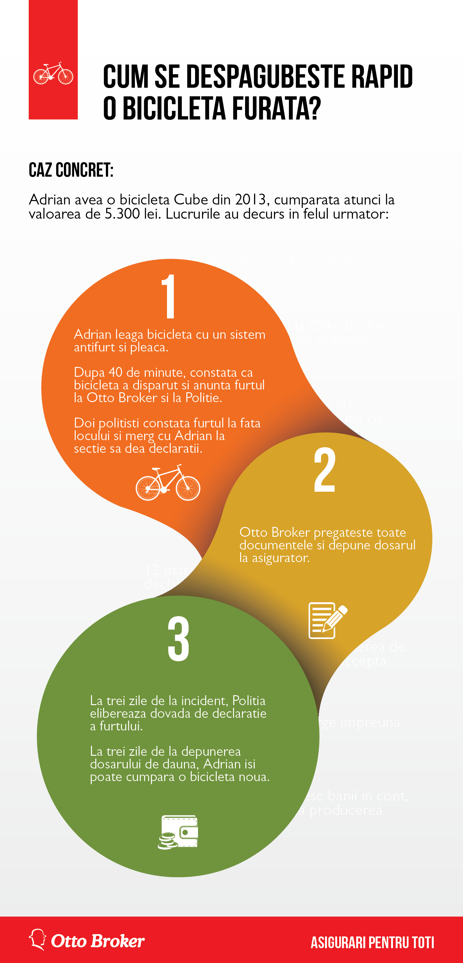 OTTO Infographic - Bike Compensation 2