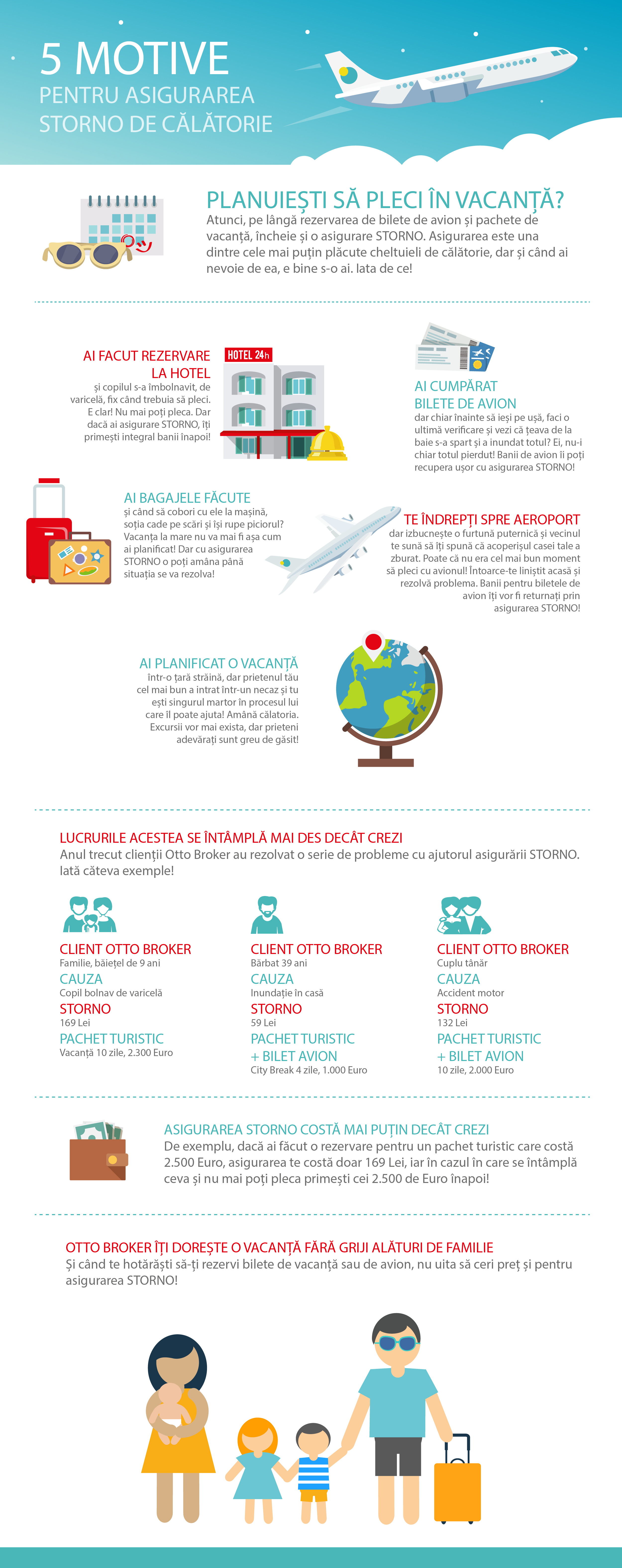 Infografic despre asigurarea storno de calatorie | Otto Broker