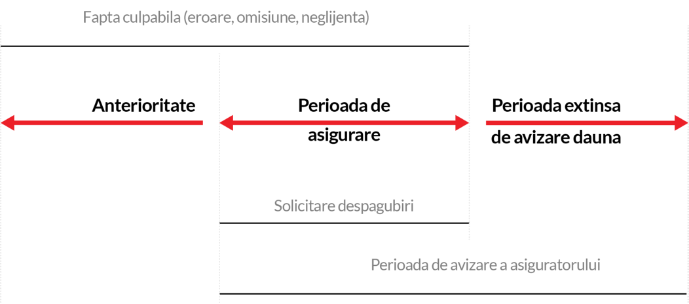 Calculator oferte asigurare raspundere profesionala IT | Otto Broker